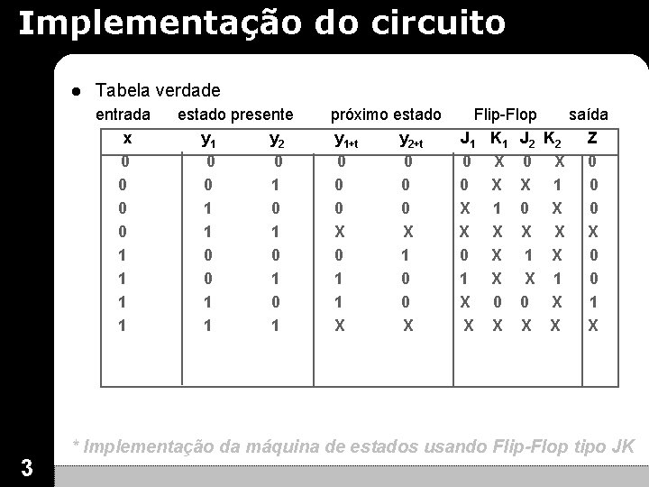 Implementação do circuito l Tabela verdade entrada estado presente x y 1 y 2 Implementação do circuito l Tabela verdade entrada estado presente x y 1 y 2
