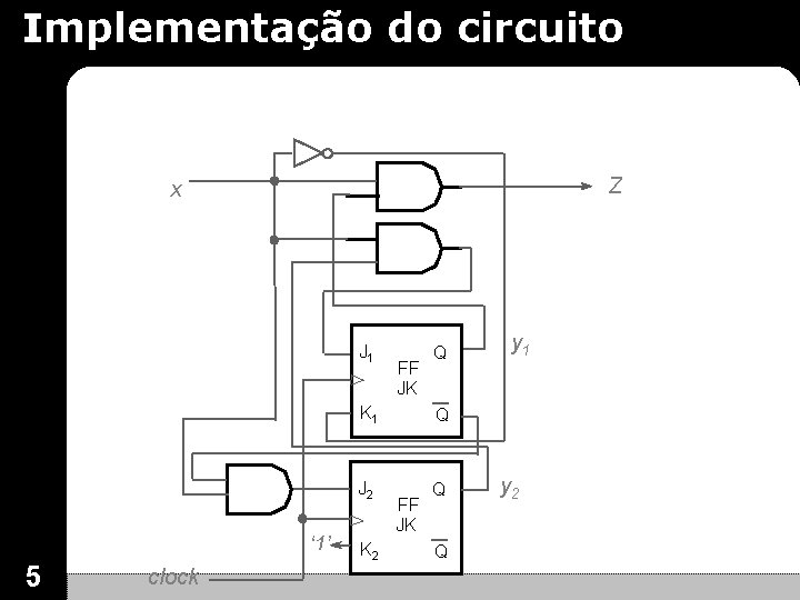 Implementação do circuito Z x J 1 ‘ 1’ 5 clock FF JK Q Implementação do circuito Z x J 1 ‘ 1’ 5 clock FF JK Q
