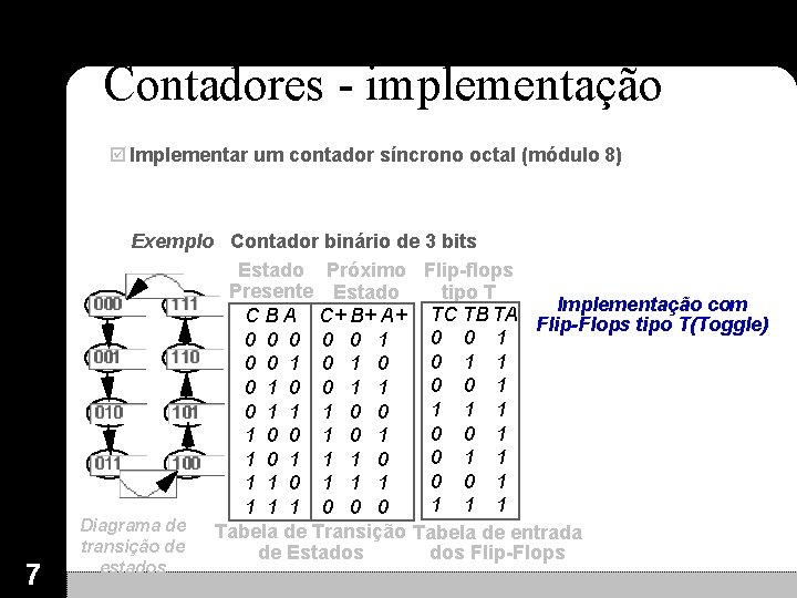 Contadores - implementação þ Implementar um contador síncrono octal (módulo 8) 7 Exemplo Contador Contadores - implementação þ Implementar um contador síncrono octal (módulo 8) 7 Exemplo Contador