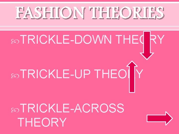 FASHION THEORIES TRICKLE-DOWN TRICKLE-UP THEORY TRICKLE-ACROSS THEORY 
