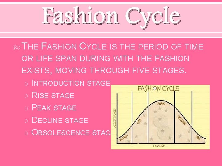 Fashion Cycle THE FASHION CYCLE IS THE PERIOD OF TIME OR LIFE SPAN DURING
