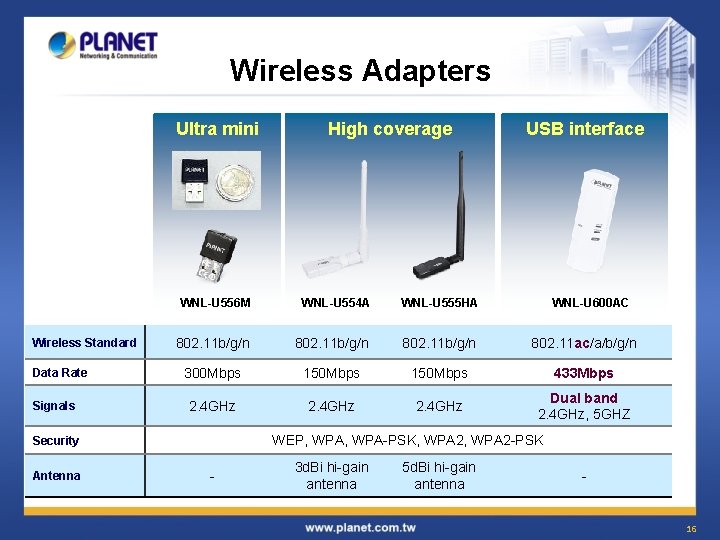 Wireless Adapters Ultra mini Wireless Standard Data Rate Signals USB interface WNL-U 556 M