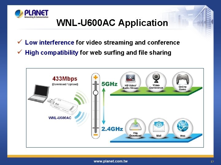 WNL-U 600 AC Application ü Low interference for video streaming and conference ü High