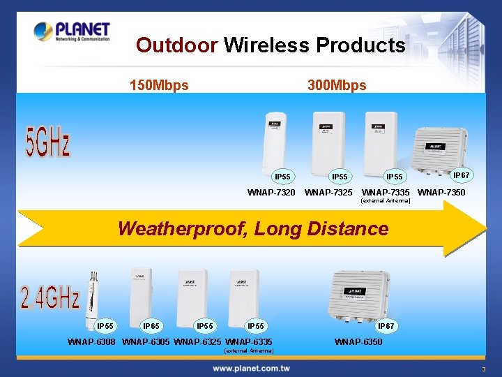 Outdoor Wireless Products 150 Mbps 300 Mbps IP 55 WNAP-7320 IP 55 WNAP-7325 IP