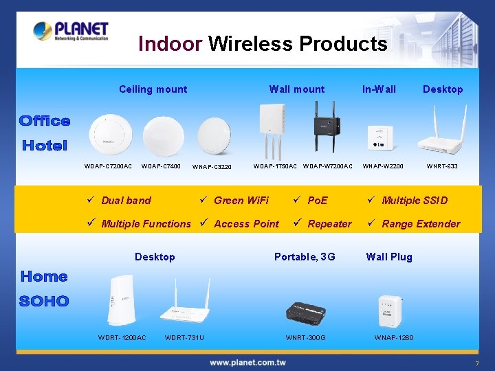 Indoor Wireless Products Wall mount Ceiling mount WDAP-C 7200 AC WDAP-C 7400 ü Dual