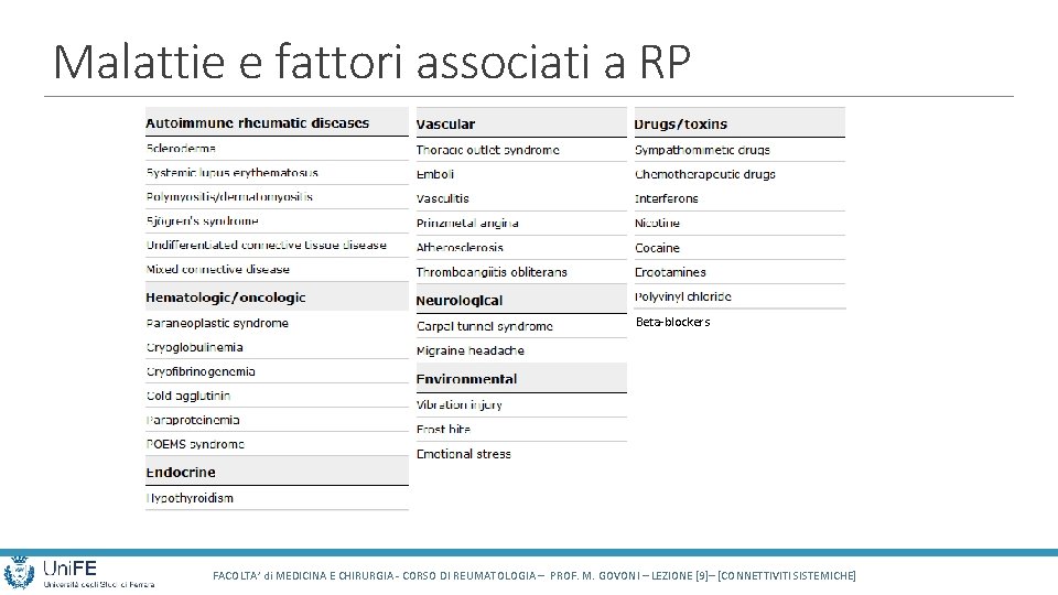 Malattie e fattori associati a RP Beta-blockers FACOLTA’ di MEDICINA E CHIRURGIA - CORSO