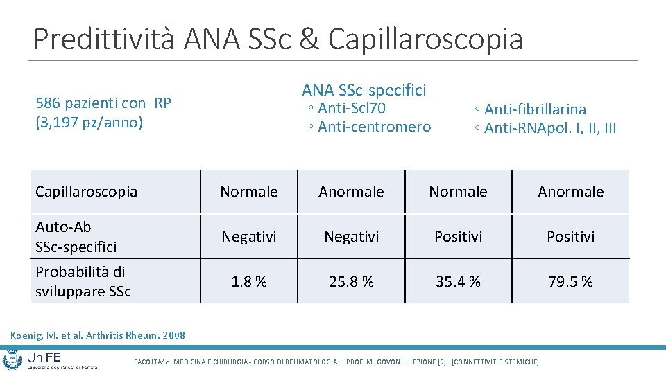 Predittività ANA SSc & Capillaroscopia ANA SSc-specifici 586 pazienti con RP (3, 197 pz/anno)