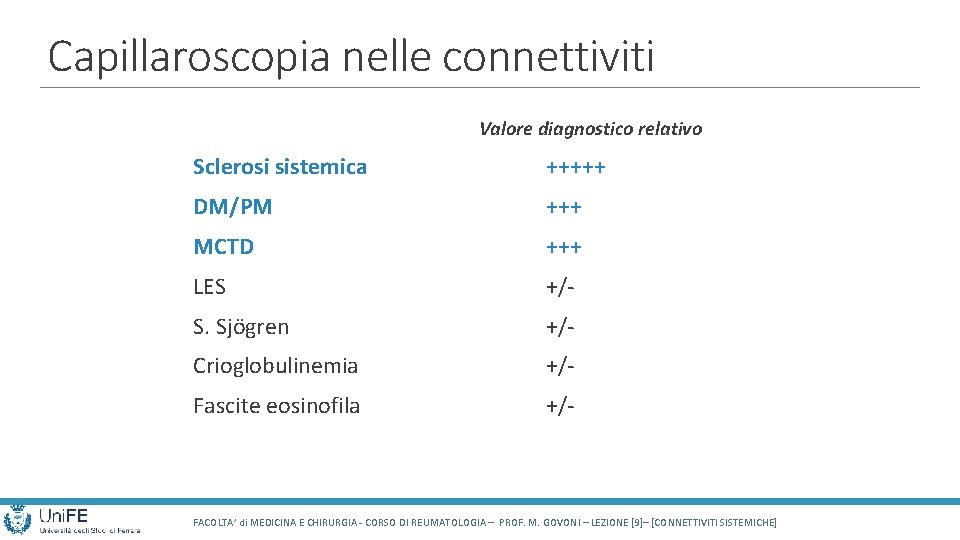 Capillaroscopia nelle connettiviti Valore diagnostico relativo Sclerosi sistemica +++++ DM/PM +++ MCTD +++ LES