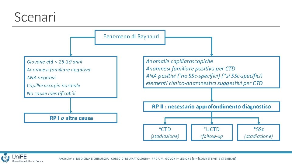 Scenari Fenomeno di Raynaud Giovane età < 25 -30 anni Anamnesi familiare negativa ANA