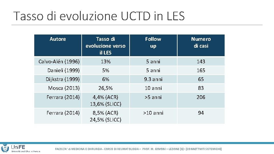 Tasso di evoluzione UCTD in LES Autore Tasso di evoluzione verso il LES Follow
