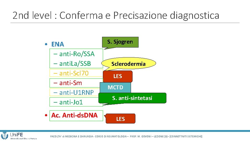 2 nd level : Conferma e Precisazione diagnostica • ENA – anti-Ro/SSA – anti.