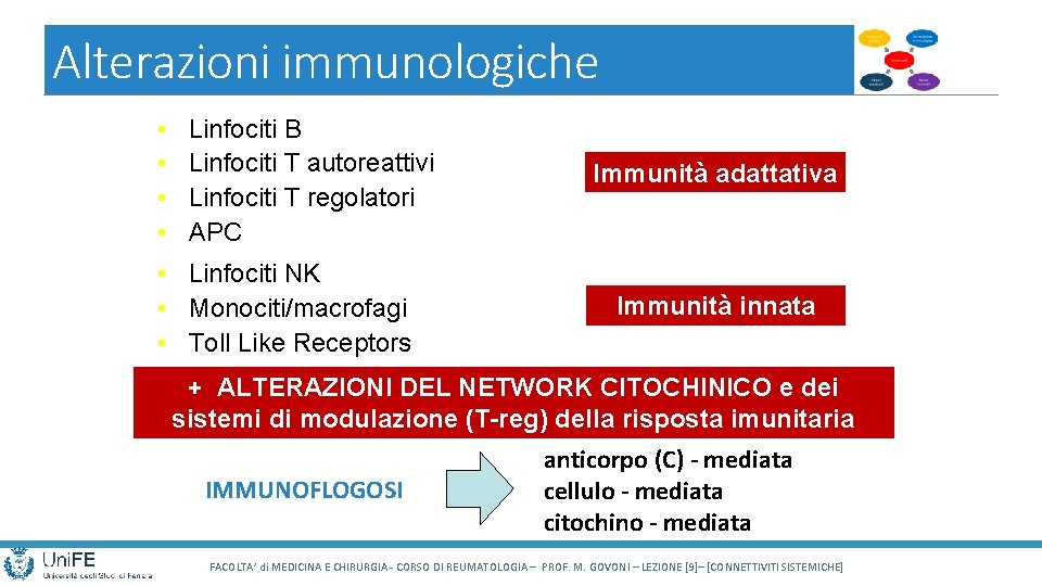 Alterazioni immunologiche • • Linfociti B Linfociti T autoreattivi Linfociti T regolatori APC •