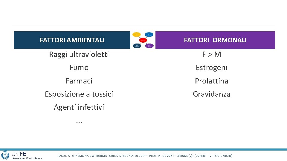 FATTORI AMBIENTALI FATTORI ORMONALI Raggi ultravioletti F > M Fumo Estrogeni Farmaci Prolattina Esposizione