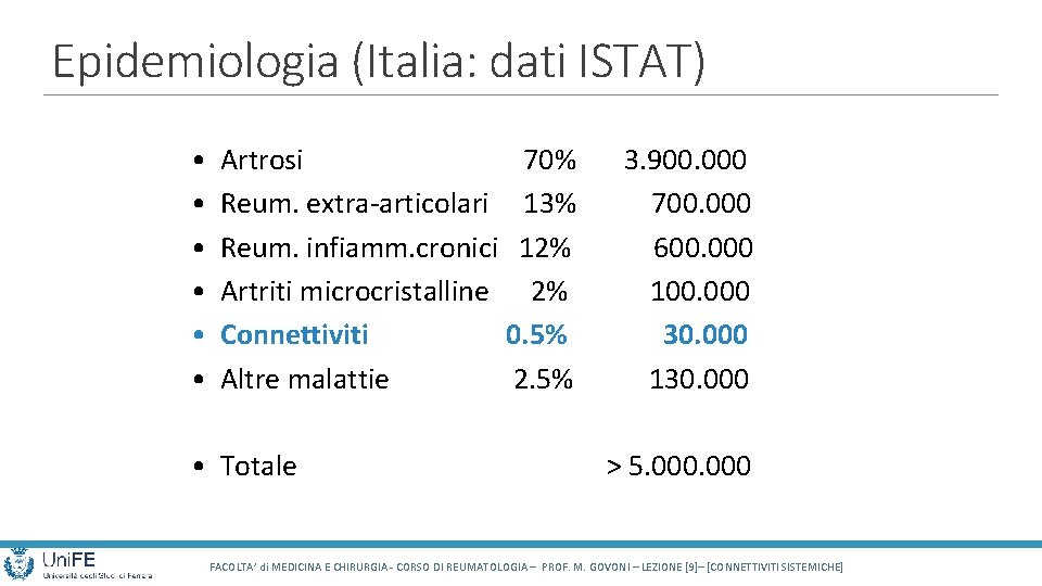 Epidemiologia (Italia: dati ISTAT) • • • Artrosi 70% 3. 900. 000 Reum. extra-articolari