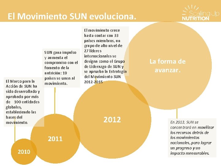 El Movimiento SUN evoluciona. El Marco para la Acción de SUN ha sido desarrollado