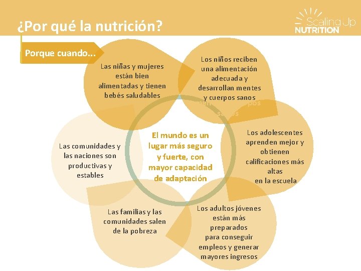 ¿Por qué la nutrición? Porque cuando. . . Las niñas y mujeres están bien