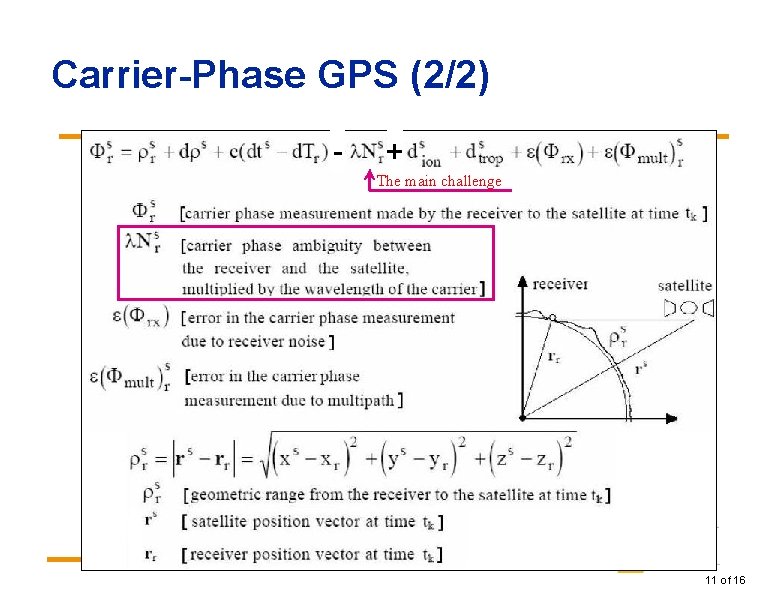 Carrier-Phase GPS (2/2) - + The main challenge 11 of 16 