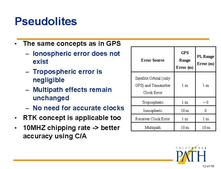 Pseudolites • The same concepts as in GPS – Ionospheric error does not exist