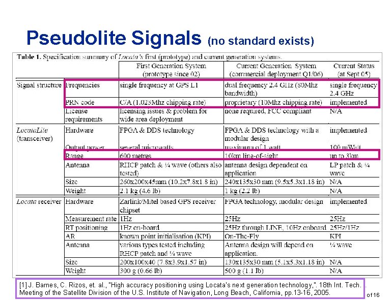 Pseudolite Signals (no standard exists) [1] J. Barnes, C. Rizos, et. al. , “High