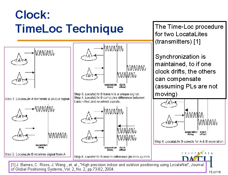 Clock: Time. Loc Technique The Time-Loc procedure for two Locata. Lites (transmitters) [1] Synchronization