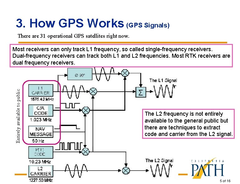 3. How GPS Works (GPS Signals) There are 31 operational GPS satellites right now.
