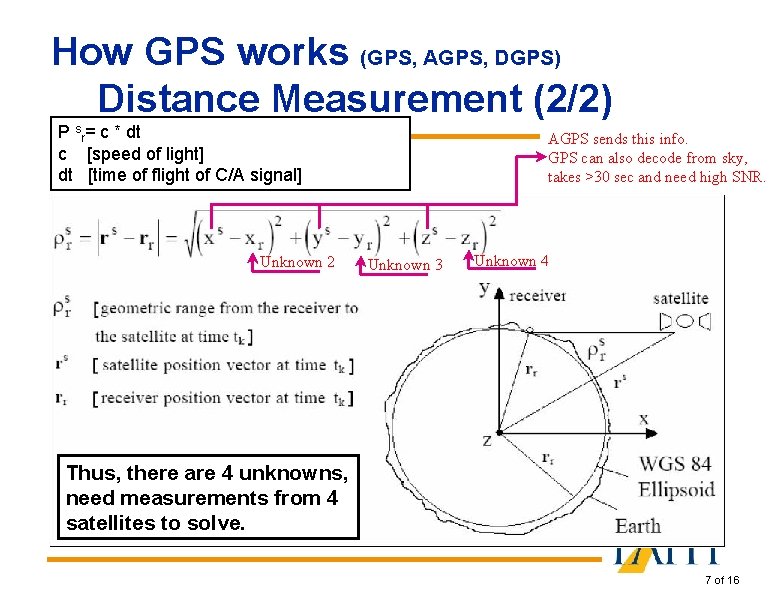 How GPS works (GPS, AGPS, DGPS) Distance Measurement (2/2) P sr= c * dt