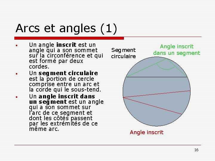 Arcs et angles (1) • • • Un angle inscrit est un angle qui