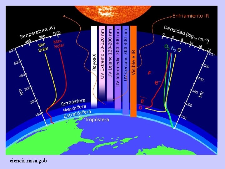 ciencia. nasa. gob 