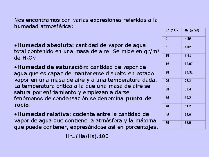 Nos encontramos con varias expresiones referidas a la humedad atmosférica: Tª (º C) Hs