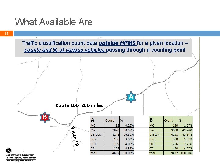 What Available Are 12 Traffic classification count data outside HPMS for a given location What Available Are 12 Traffic classification count data outside HPMS for a given location