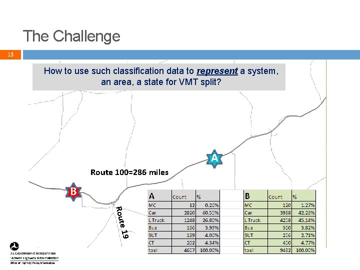 The Challenge 13 How to use such classification data to represent a system, an The Challenge 13 How to use such classification data to represent a system, an