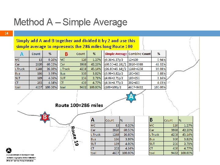 Method A – Simple Average 14 Simply add A and B together and divided Method A – Simple Average 14 Simply add A and B together and divided
