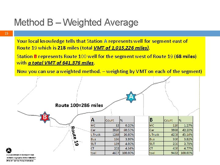Method B – Weighted Average 15 Your local knowledge tells that Station A represents Method B – Weighted Average 15 Your local knowledge tells that Station A represents