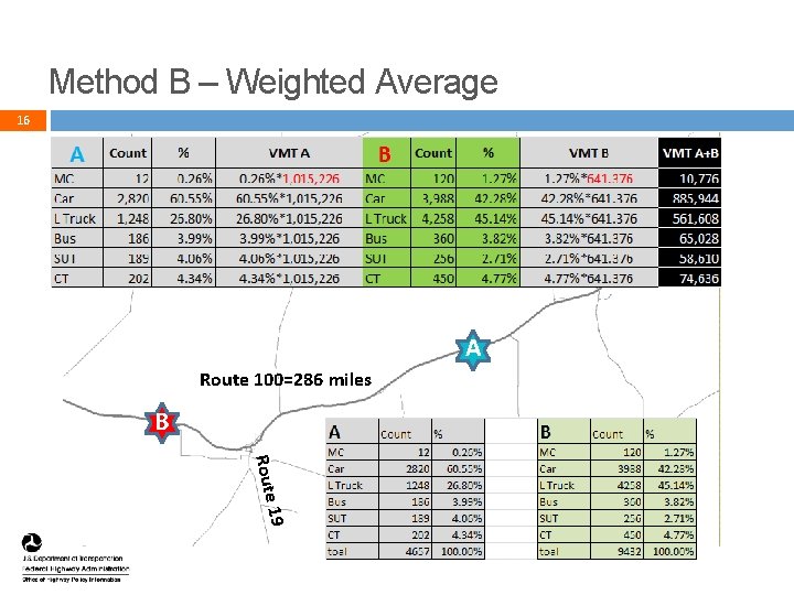 Method B – Weighted Average 16 A Route 100=286 miles B Route 19 16 Method B – Weighted Average 16 A Route 100=286 miles B Route 19 16