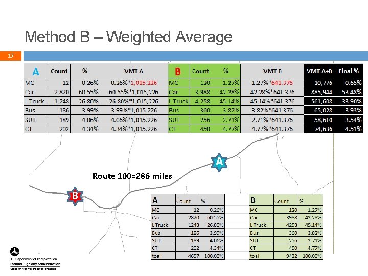 Method B – Weighted Average 17 A Route 100=286 miles B 17 Method B – Weighted Average 17 A Route 100=286 miles B 17