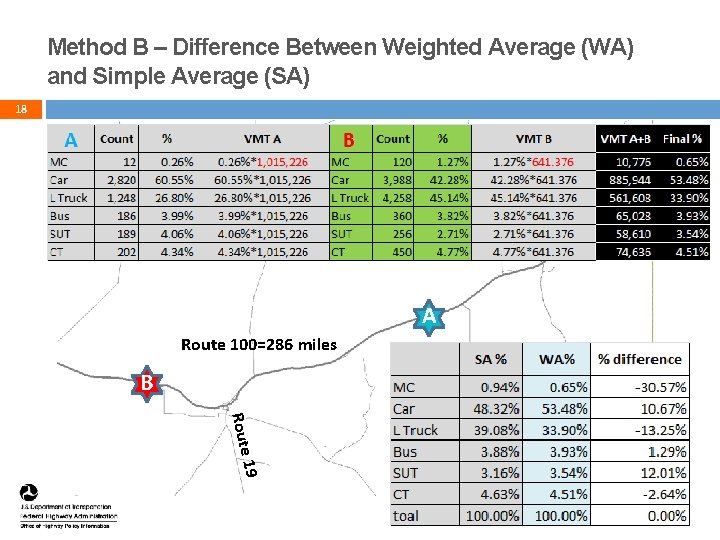 Method B – Difference Between Weighted Average (WA) and Simple Average (SA) 18 A Method B – Difference Between Weighted Average (WA) and Simple Average (SA) 18 A