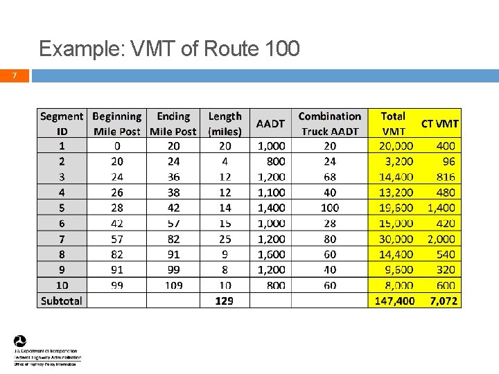 Example: VMT of Route 100 7 7 Example: VMT of Route 100 7 7