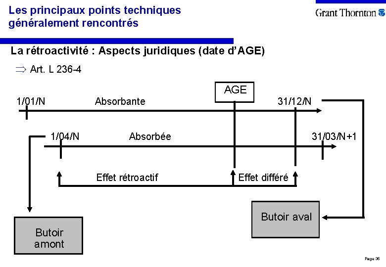 Les principaux points techniques généralement rencontrés La rétroactivité : Aspects juridiques (date d’AGE) Art.