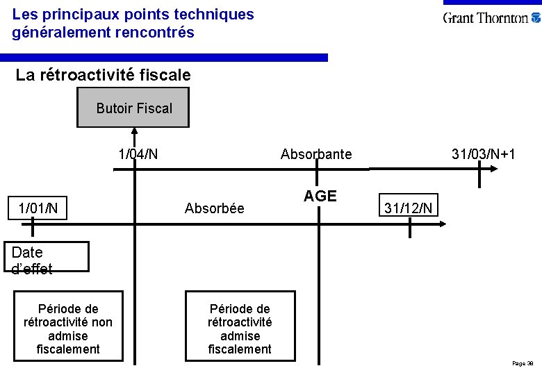 Les principaux points techniques généralement rencontrés La rétroactivité fiscale Butoir Fiscal 1/04/N 1/01/N Absorbante