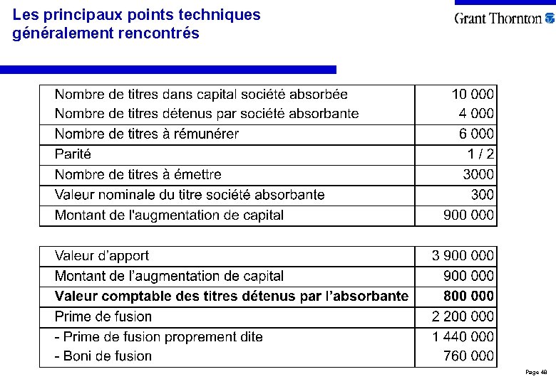 Les principaux points techniques généralement rencontrés Page 48 