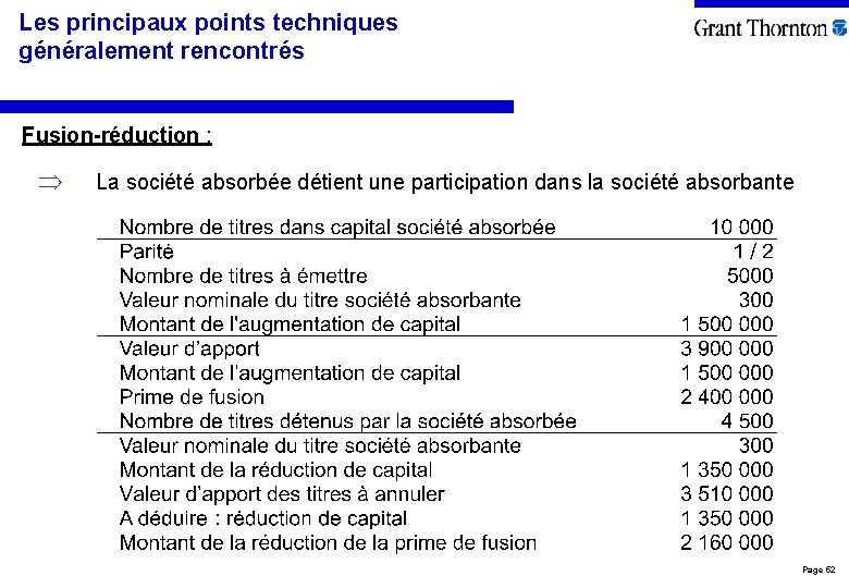 Les principaux points techniques généralement rencontrés Fusion-réduction : La société absorbée détient une participation