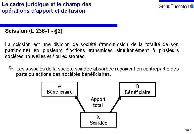 Le cadre juridique et le champ des opérations d’apport et de fusion Scission (L