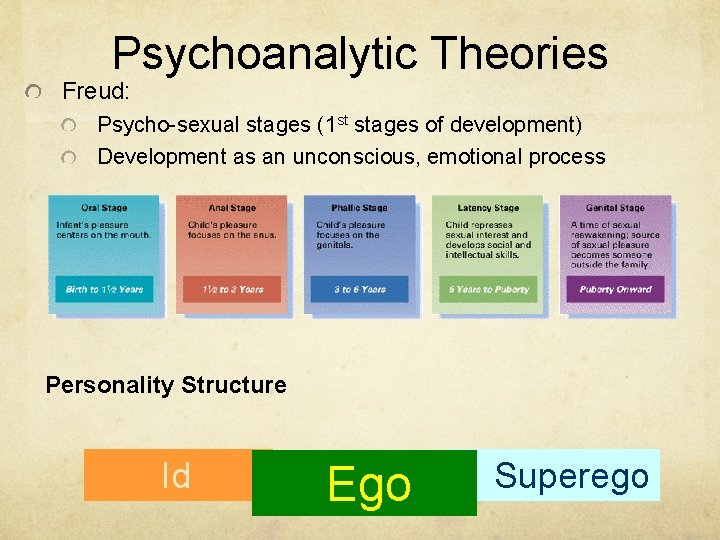 Psychoanalytic Theories Freud: Psycho-sexual stages (1 st stages of development) Development as an unconscious, Psychoanalytic Theories Freud: Psycho-sexual stages (1 st stages of development) Development as an unconscious,
