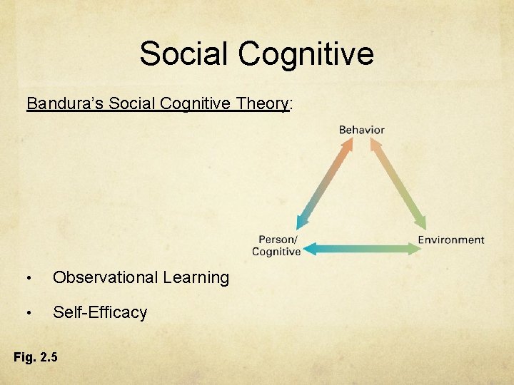 Social Cognitive Bandura’s Social Cognitive Theory: • Observational Learning • Self-Efficacy Fig. 2. 5 Social Cognitive Bandura’s Social Cognitive Theory: • Observational Learning • Self-Efficacy Fig. 2. 5