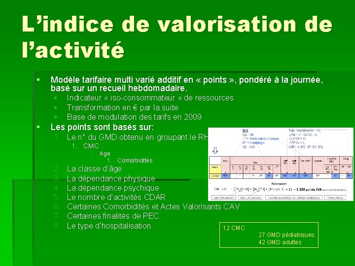 L’indice de valorisation de l’activité § Modèle tarifaire multi varié additif en « points