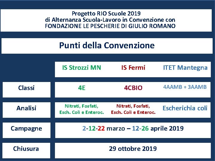 Progetto RIO Scuole 2019 di Alternanza Scuola-Lavoro in Convenzione con FONDAZIONE LE PESCHERIE DI