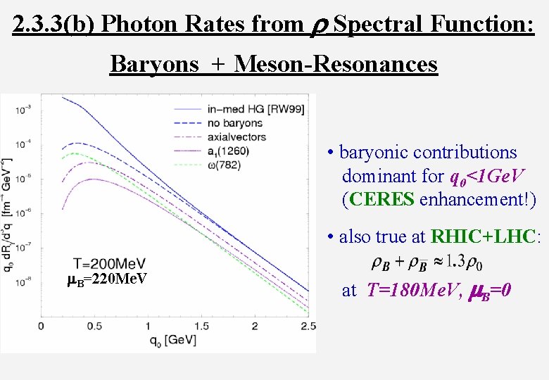2. 3. 3(b) Photon Rates from r Spectral Function: Baryons + Meson-Resonances • baryonic