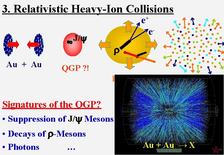 3. Relativistic Heavy-Ion Collisions J/y Au + Au e+ e- r QGP ? !