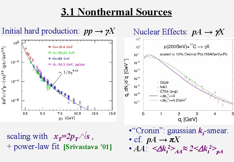 3. 1 Nonthermal Sources Initial hard production: pp → γX Nuclear Effects: p. A