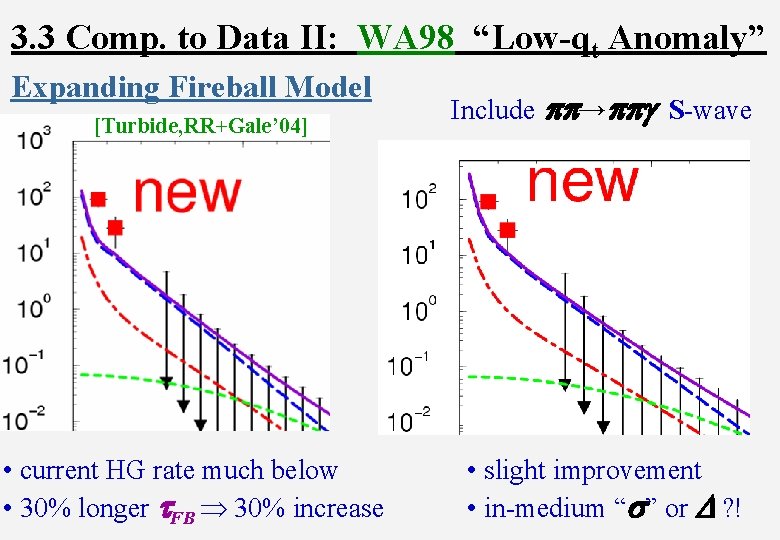 3. 3 Comp. to Data II: WA 98 “Low-qt Anomaly” Expanding Fireball Model [Turbide,